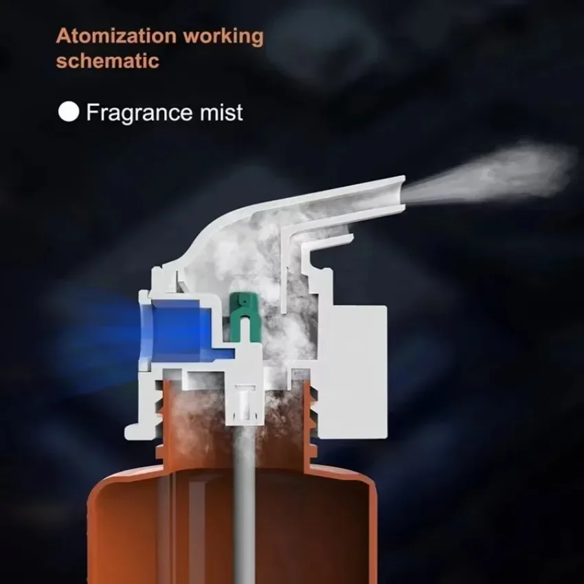 Wall Mounted Plug-in Essential - Home Fragrance Best review and price